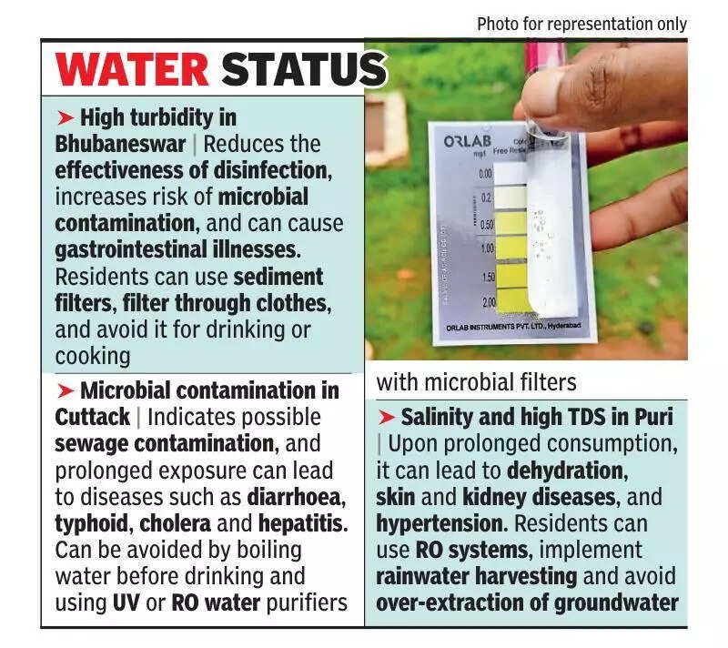 Water in city has high turbidity; faecal matter contamination in Cuttack