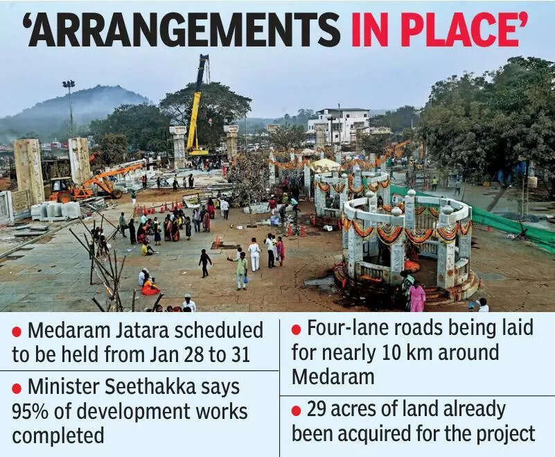 Telangana chief minister Revanth Reddy to launch Rs 300 crore Medaram works ahead of jatara
