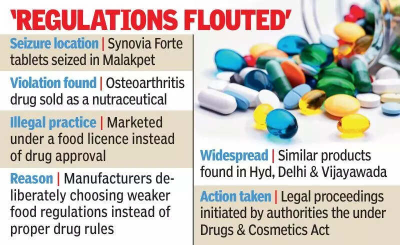 Pharma firms found selling meds as ‘nutraceuticals’ to evade regulations