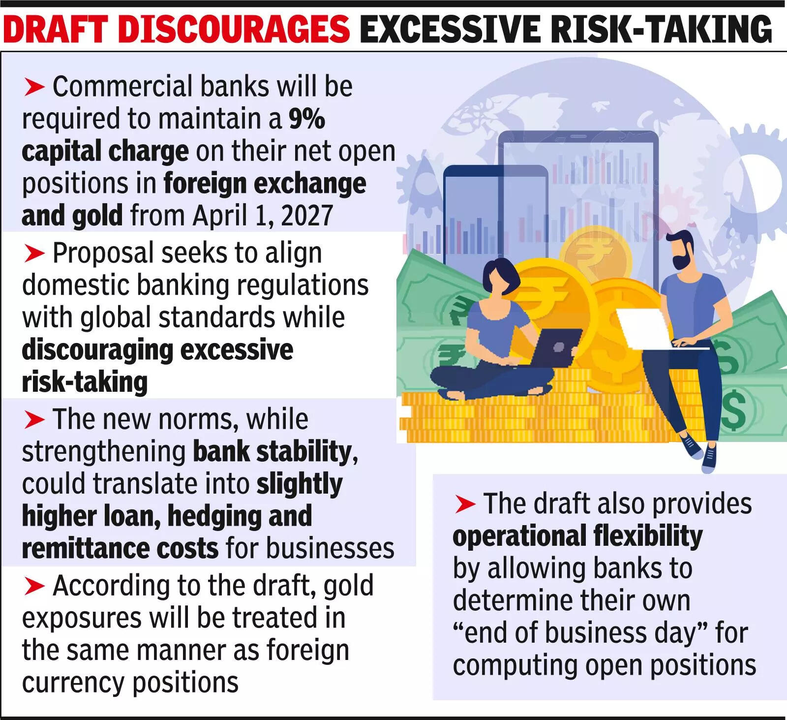 RBI may mandate banks to set aside additional capital