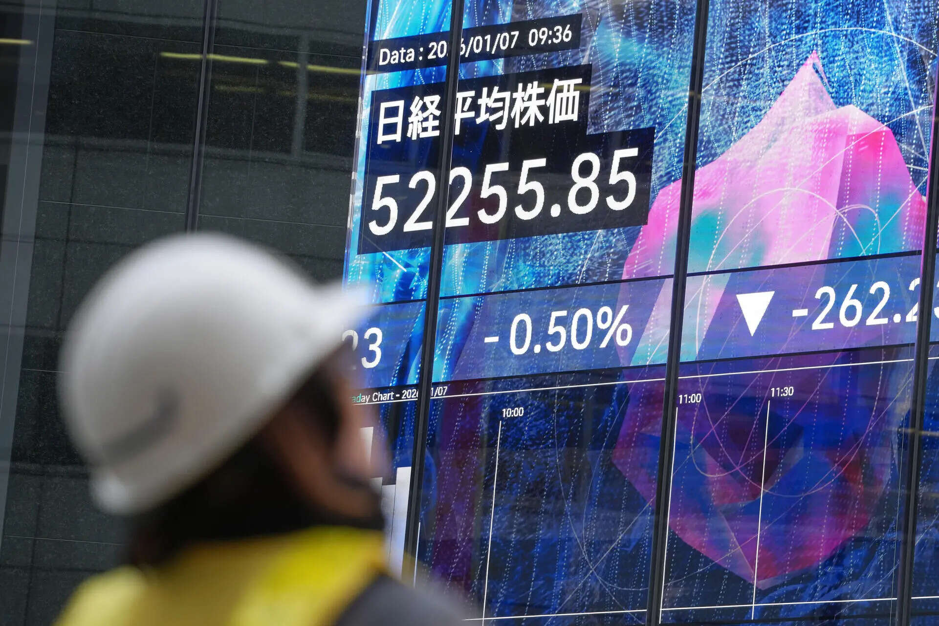 Asian stocks today: Markets trade mixed after bumper TSMC results; Taiwan adds over 2%, HSI falls 70 points