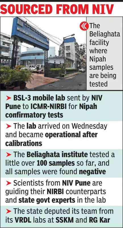 Nipah testing facility comes to Kolkata