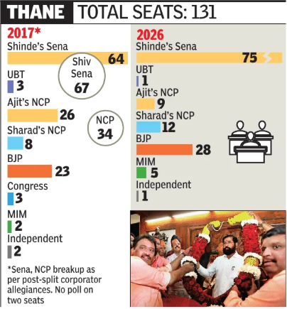 Thane polls