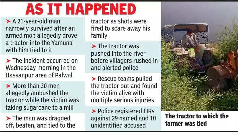 Farmer kidnapped, tied to tractor, thrown into Yamuna in Palwal district