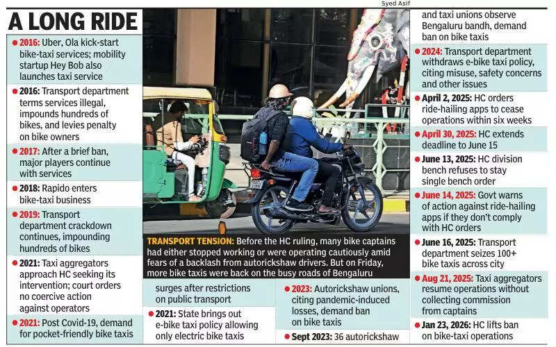 Karnataka high court order gives bike-taxi riders a fresh start
