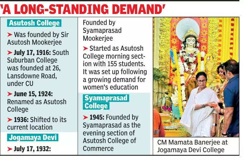 University on cards on Asutosh College campus after elections