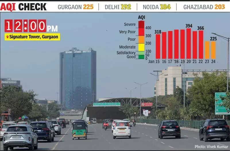 Rain brings down mercury in Gurgaon, not AQI