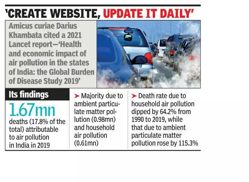 Examine poor air’s impact on economy, suggests HC