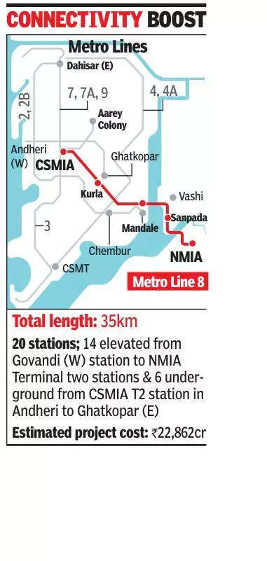 Metro Line 8 project gets green light from Maharashtra cabinet sub-committee to link Chhatrapati Shivaji Maharaj International Airport and Navi Mumbai International Airport