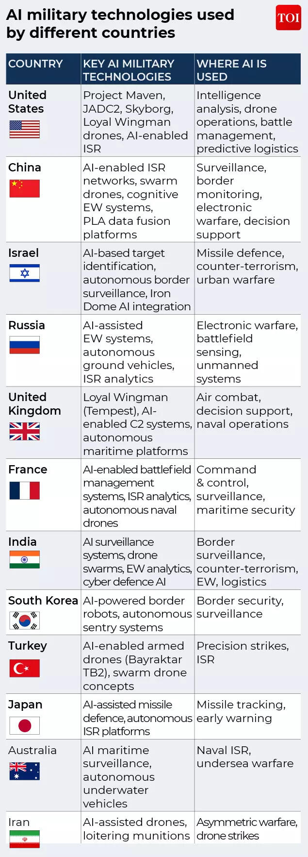 AI defense8