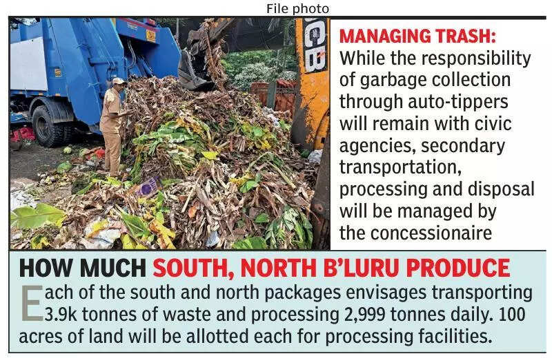 Decision on Rs 30,000-cr waste tender soon as Bengaluru bets on single-operator model