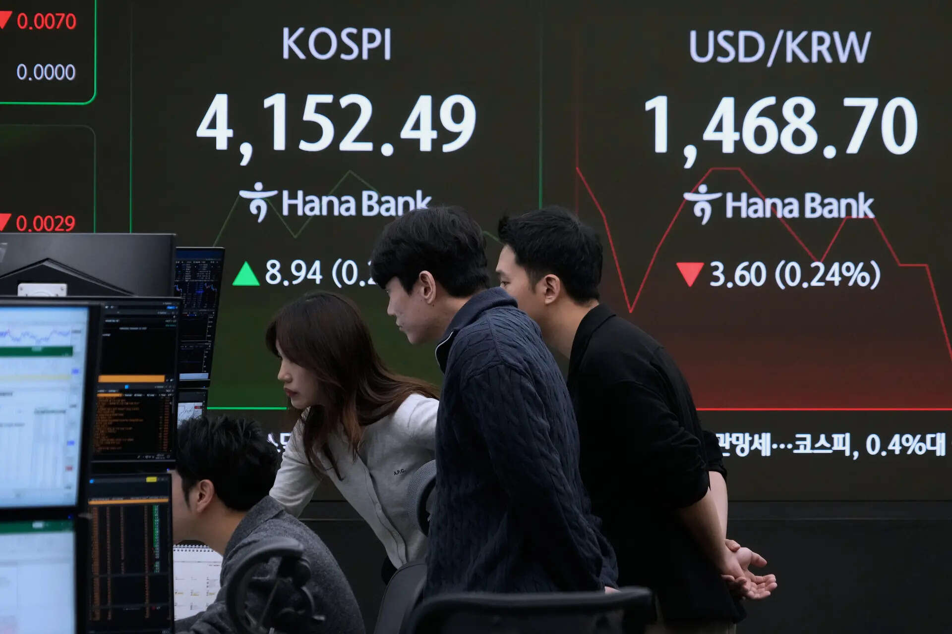 Asian stocks today: Markets trade in red as gold tumbles; HSI trims over 500 points, Kospi down 3%