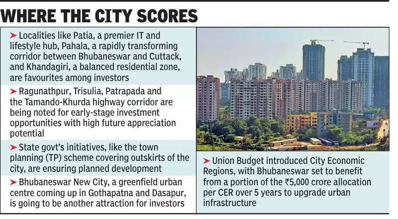 Data shows state capital outpaces Mumbai, Delhi, B’luru in housing returns