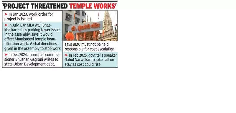 Mumbadevi robotic parking delay: BMC sued, contractor seeks 55cr in damages