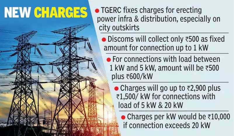 Relief to consumers as TGERC fixes service charges for power connections