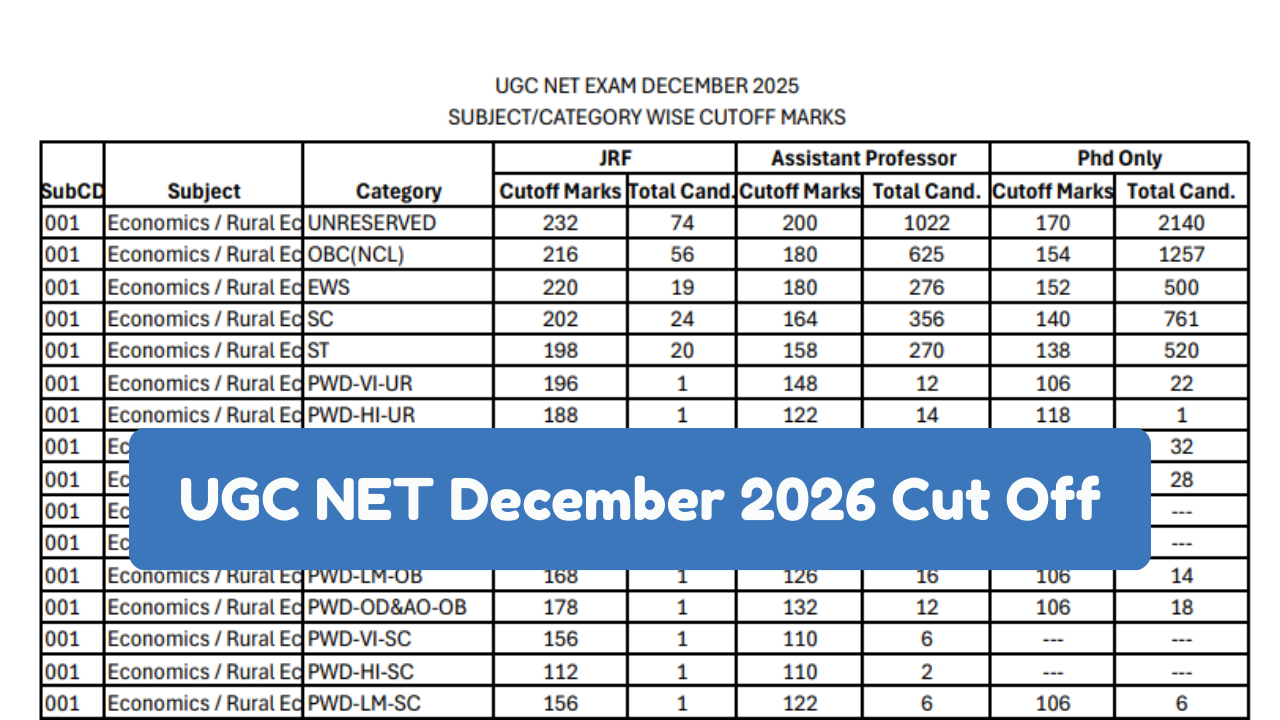 UGC NET December 2025 cut off released: Check if you qualify for JRF, Assistant Professorship, or PhD