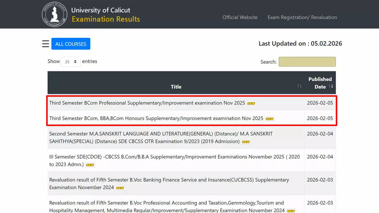 Calicut University result 2025 declared for BCom, BBA and BCom Honours examinations at results.uoc.ac.in