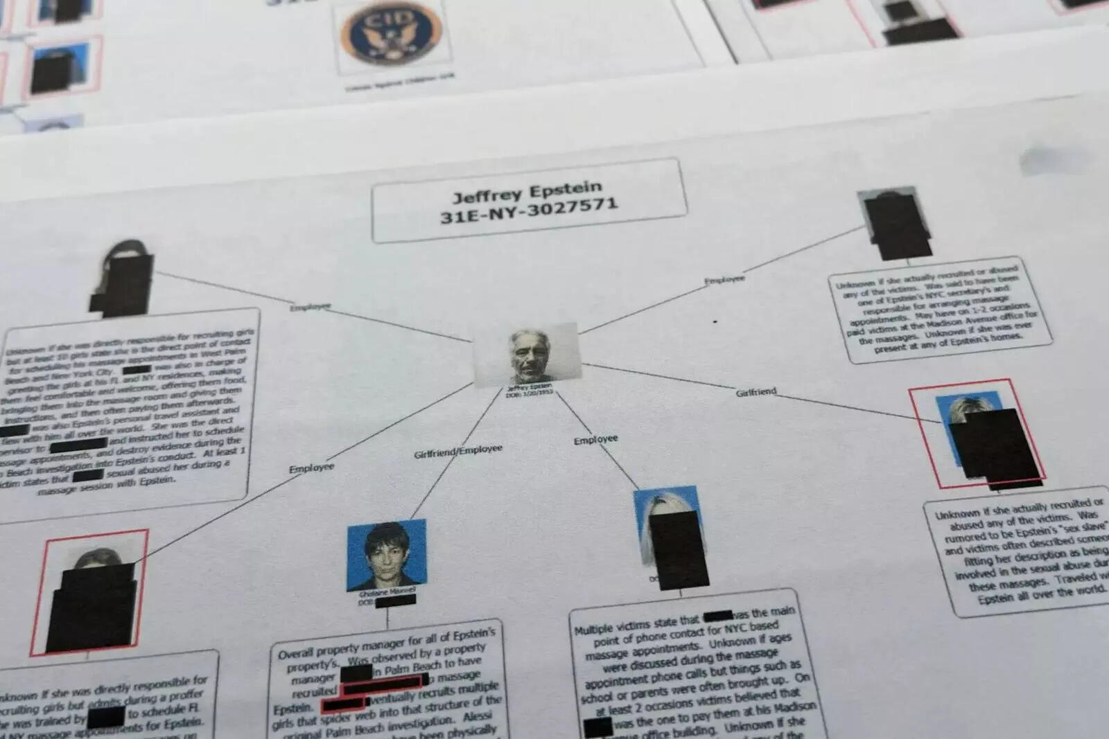 A document that was included in DOJ release of Jeffrey Epstein files shows a diagram prepared by the FBI attempting to chart the network of Epstein's victims and the timeline of their alleged abuse