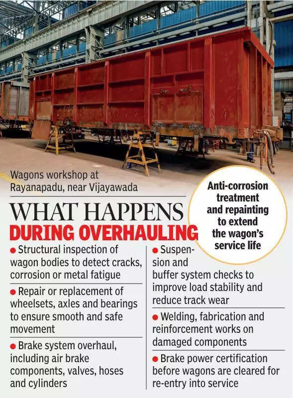 First mega freight facility for Telangana in Warangal