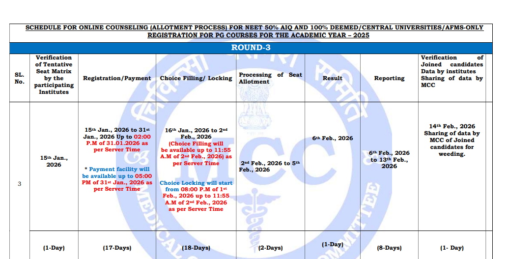 NEET PG counselling 2025: Final round ends February 13; stray vacancy round schedule released