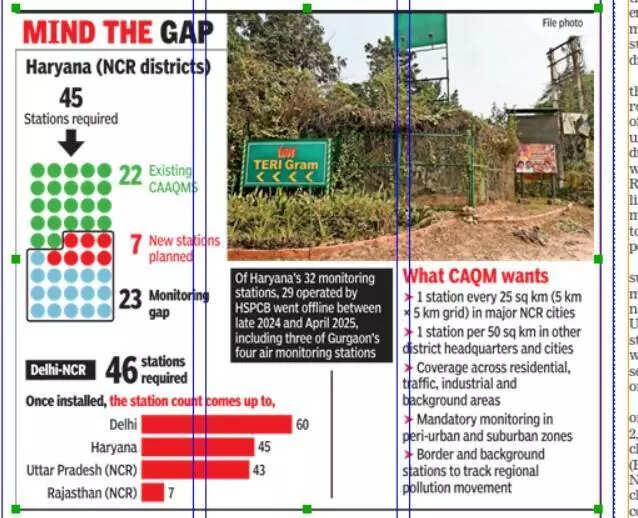 Gaps in air monitoring: Haryana needs 45 stations, to get only 7