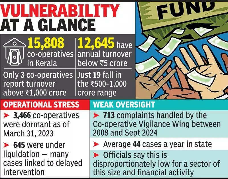 State uncovers Rs 1,582 crore co-op lapses