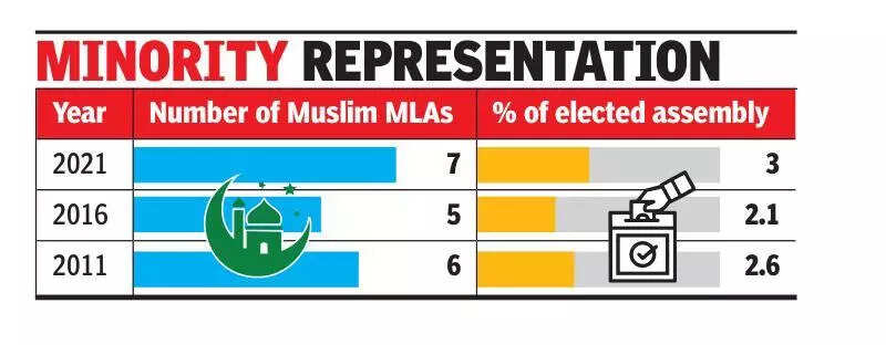 Muslim outfits seek parties to field more candidates from the community