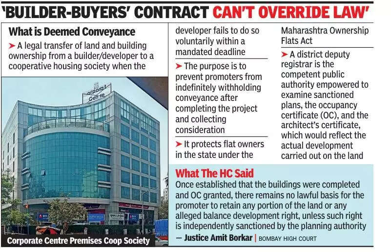 Bombay high court upholds deemed conveyance to commercial cooperative society in Mumbai over builder contract rights