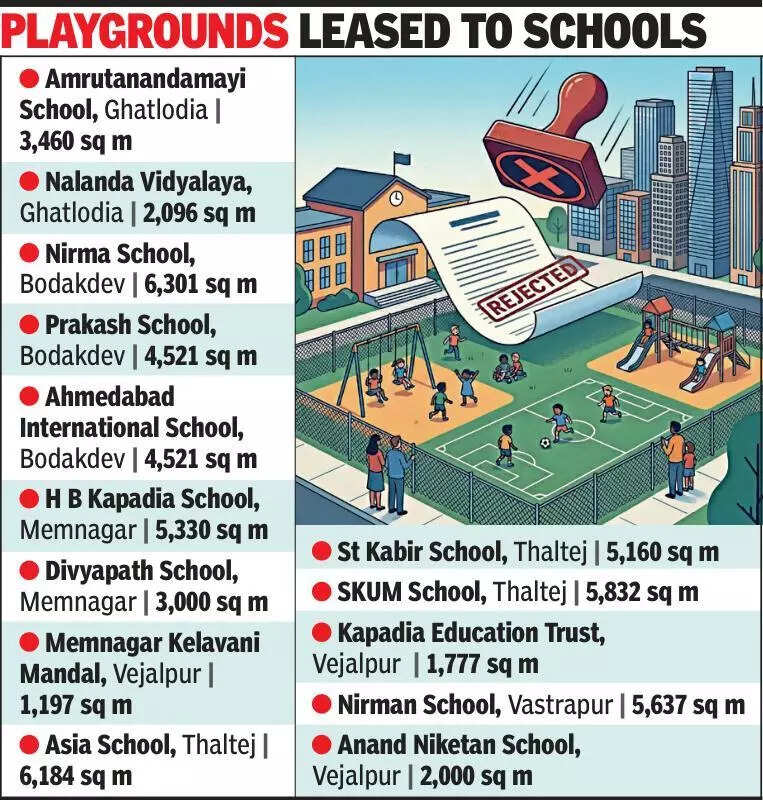 Ahmedabad: Prakash School denied permanent playground lease