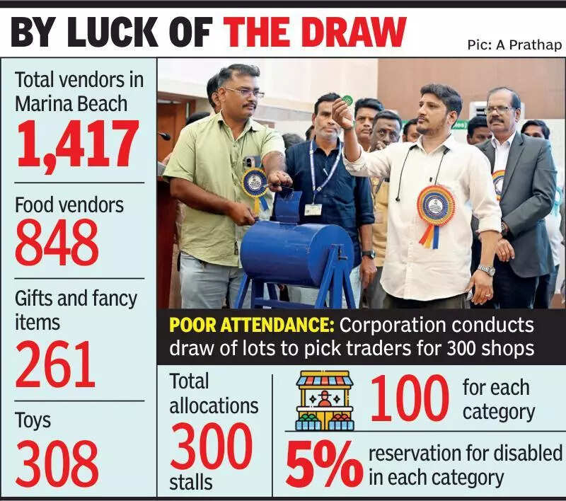 Unfazed by vendor boycott, GCC allots 300 stalls at Marina via lots