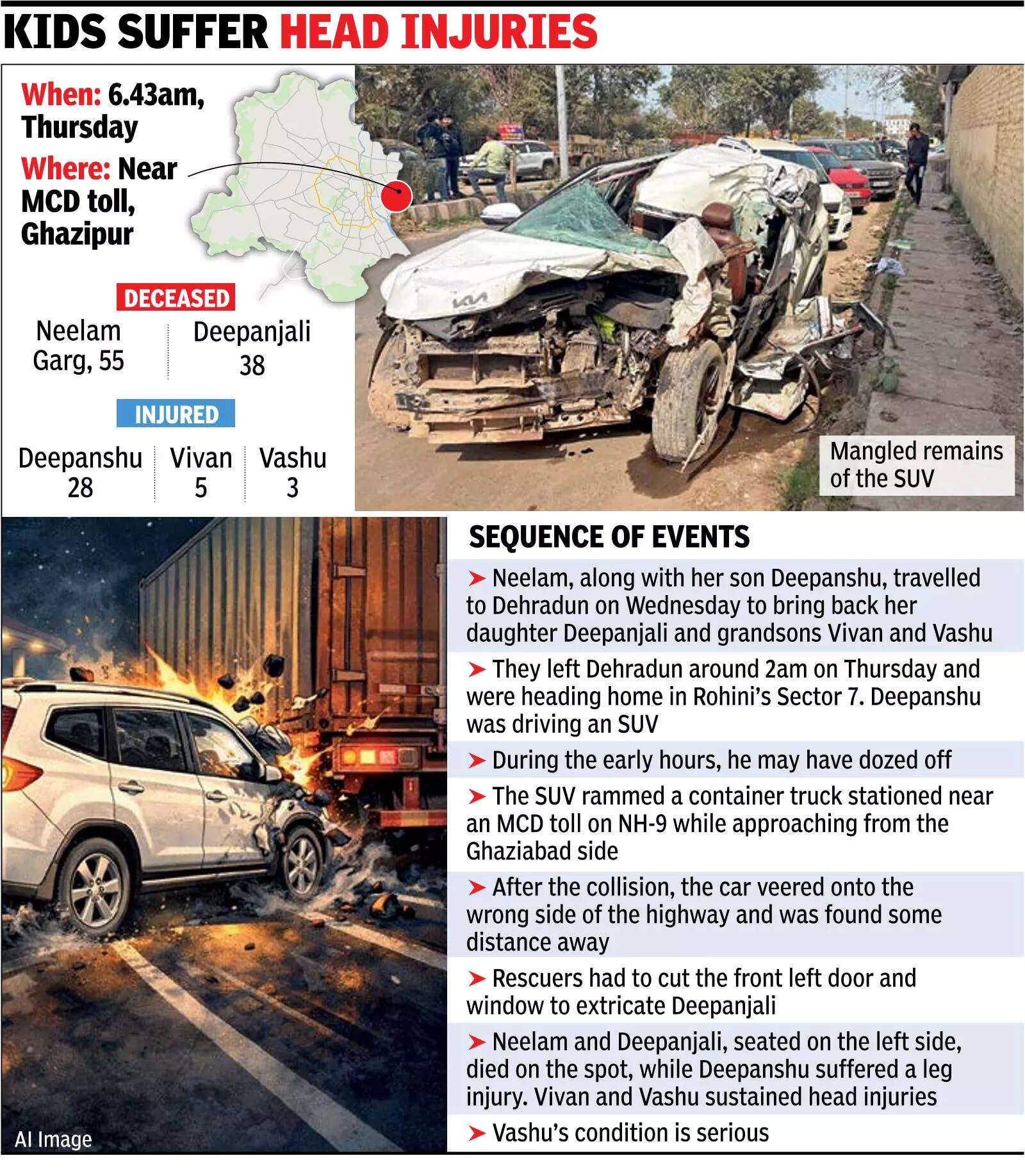 Woman, daughter die as SUV rams parked truck