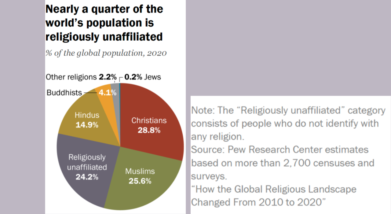 religion Pew