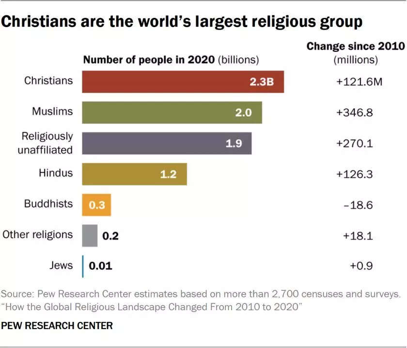The Hindu Rate of Growth
