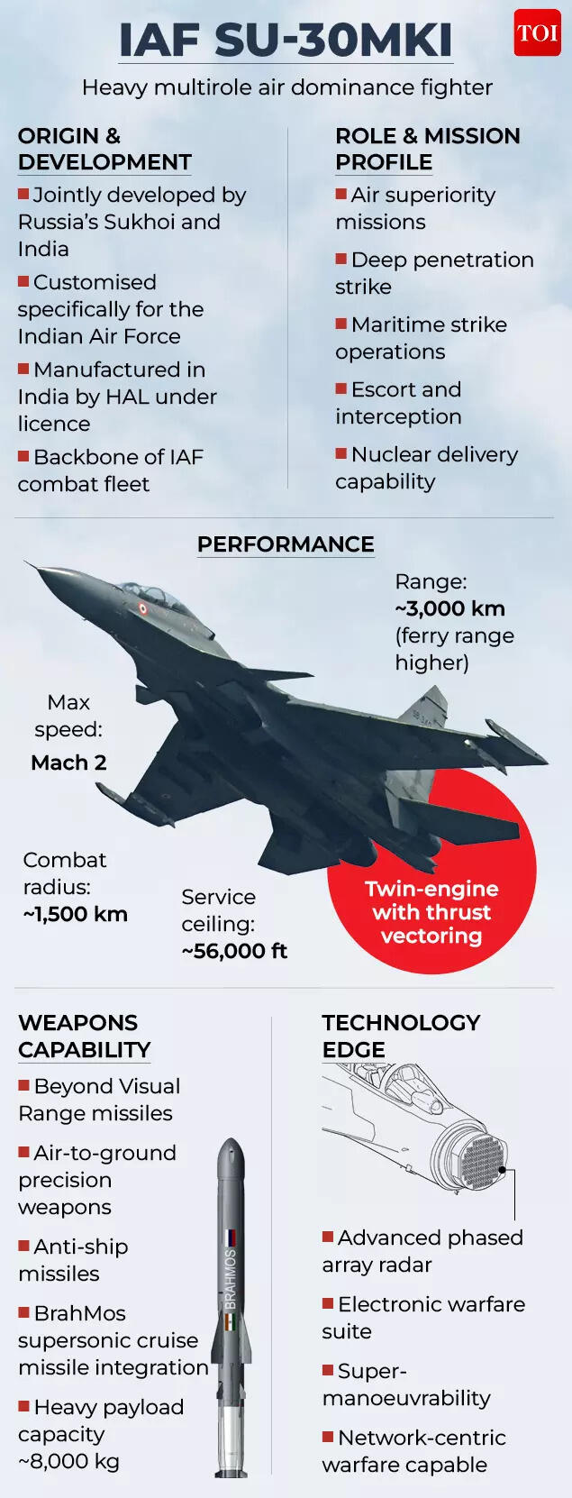 IAF Su-30MKI