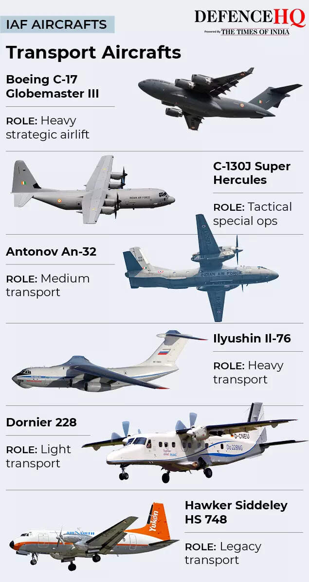 IAF transport aircrafts