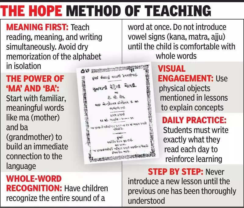 How a British educational inspector made learning Gujarati easy and fun