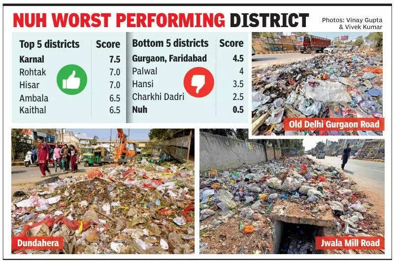4.5/10: Pre-Swachh survey paints a sorry picture of Gurgaon and Faridabad