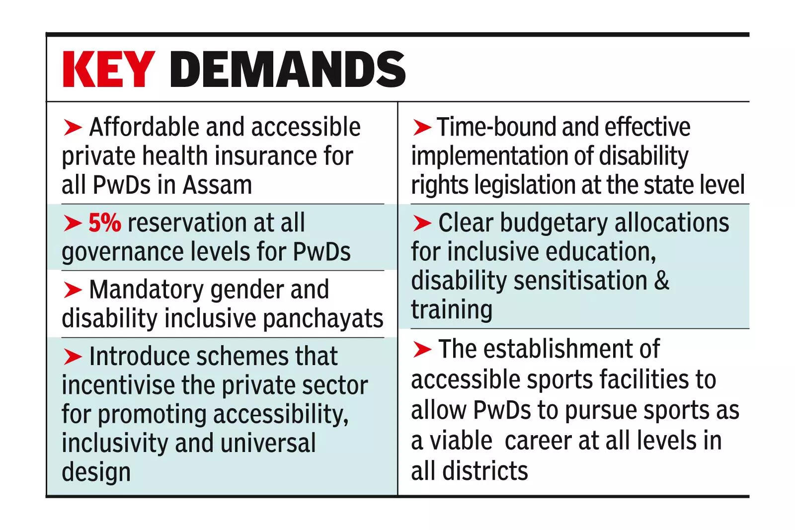 NCPEDP urges parties to include 5% quota for PwDs in poll manifestos
