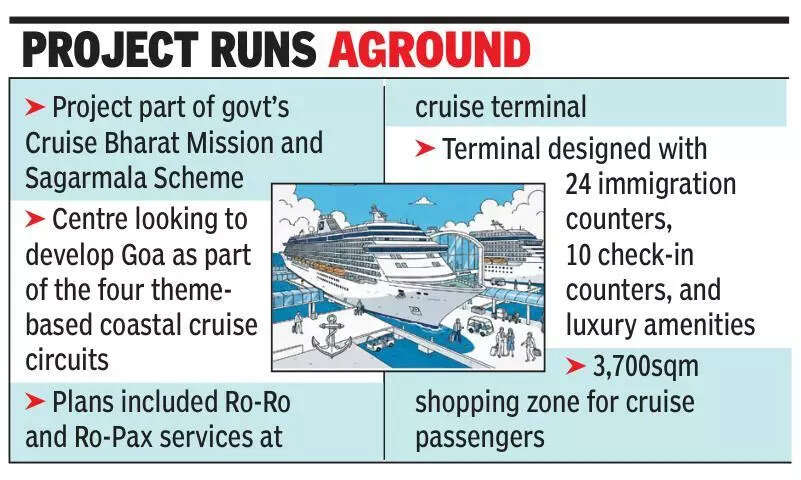 Goa’s cruise tourism dream hit, as contract for terminal gets nixed