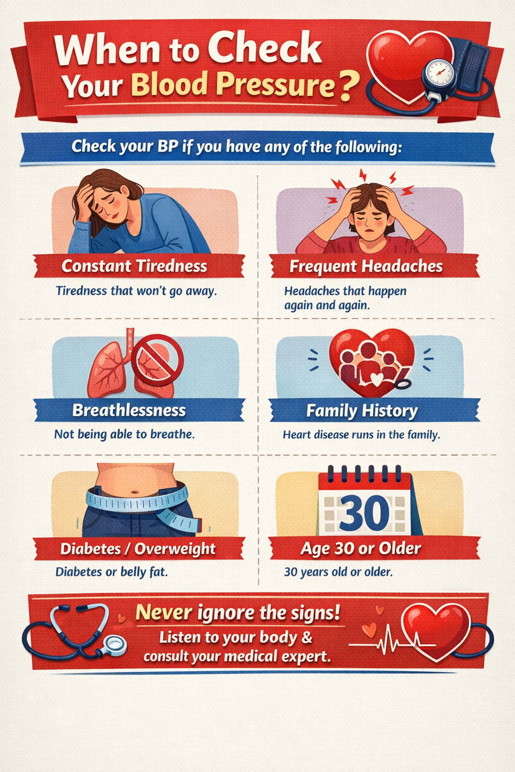 Blood pressure