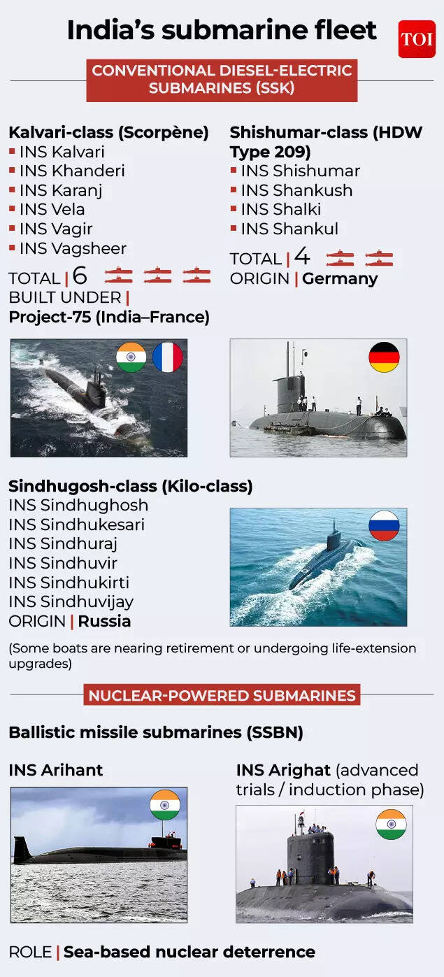 Indian navy