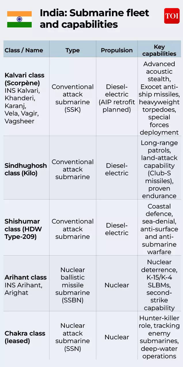 Indian navy