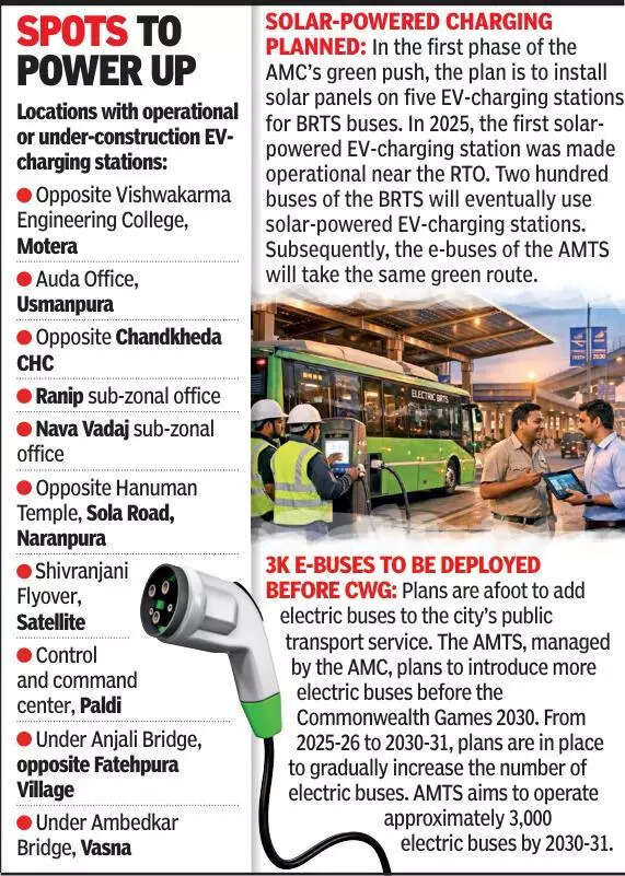 Ahmedabad: Four years until CWG, push for EV-charging sites continues