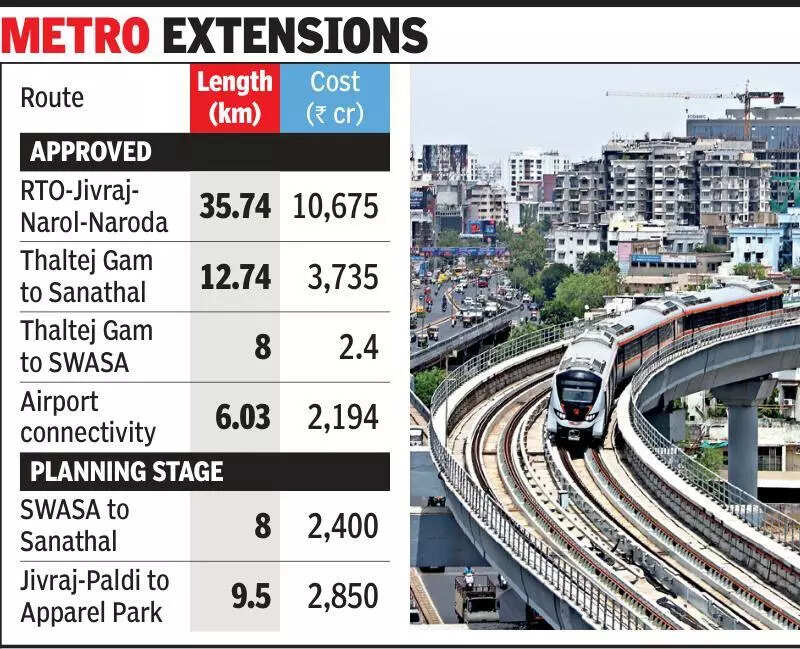 Get ready for the loop as metro expansion work gains pace
