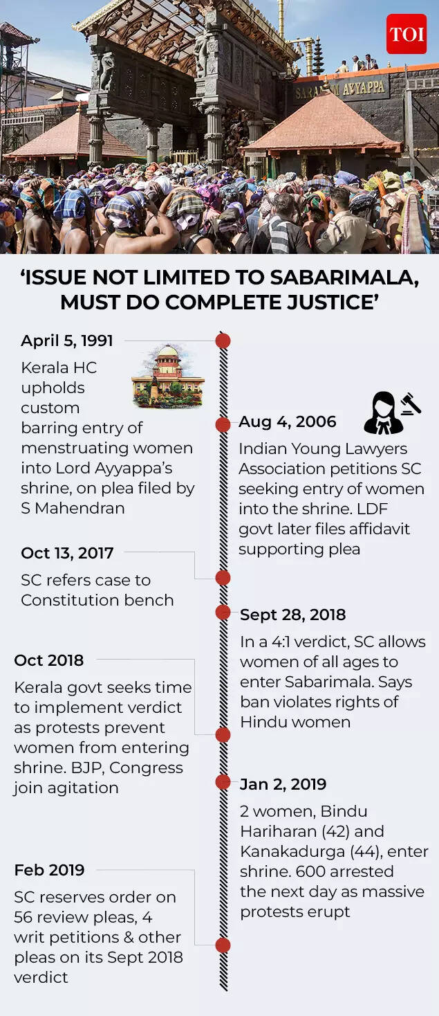 SABARIMALA-Gfx (1)