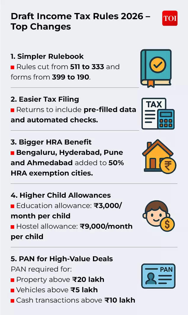 Draft Tax Rules: Top changes