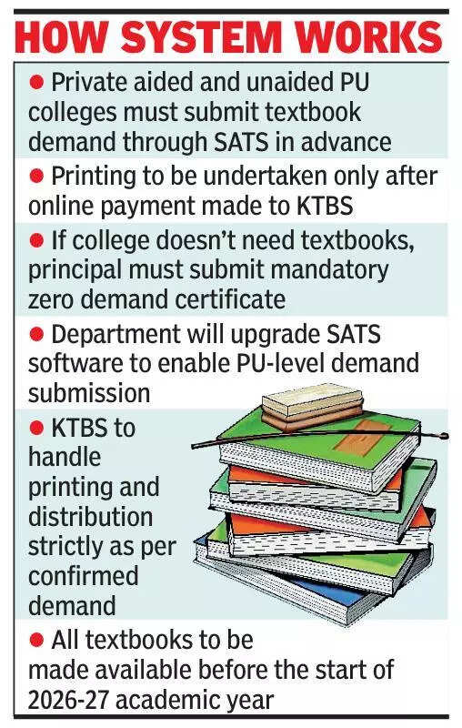 Advance payment, online demand to govern pre-university textbook supply from 2026-27