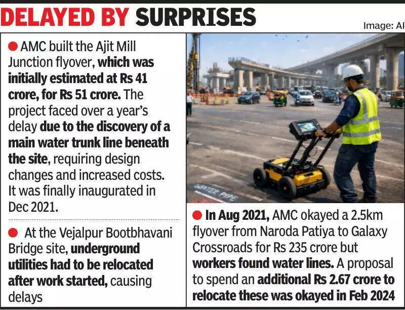 AMC to see what lies beneath before its big flyover rollout