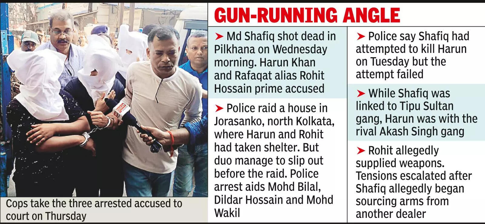 3 held, main accused on run after Hwh gang war murder