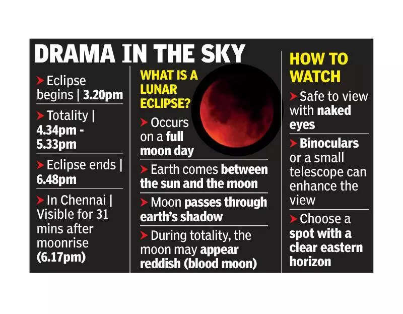 lunar eclipse